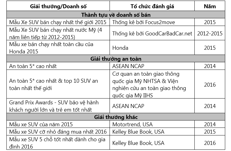 Honda CR-V phiên bản 2.4 cao cấp sắp đổ bộ Việt Nam - Fan Honda hóng gấp! ✨