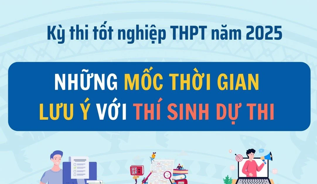 Thi tốt nghiệp THPT 2025: Những mốc thời gian 'vàng' thí sinh phải thuộc nằm lòng
