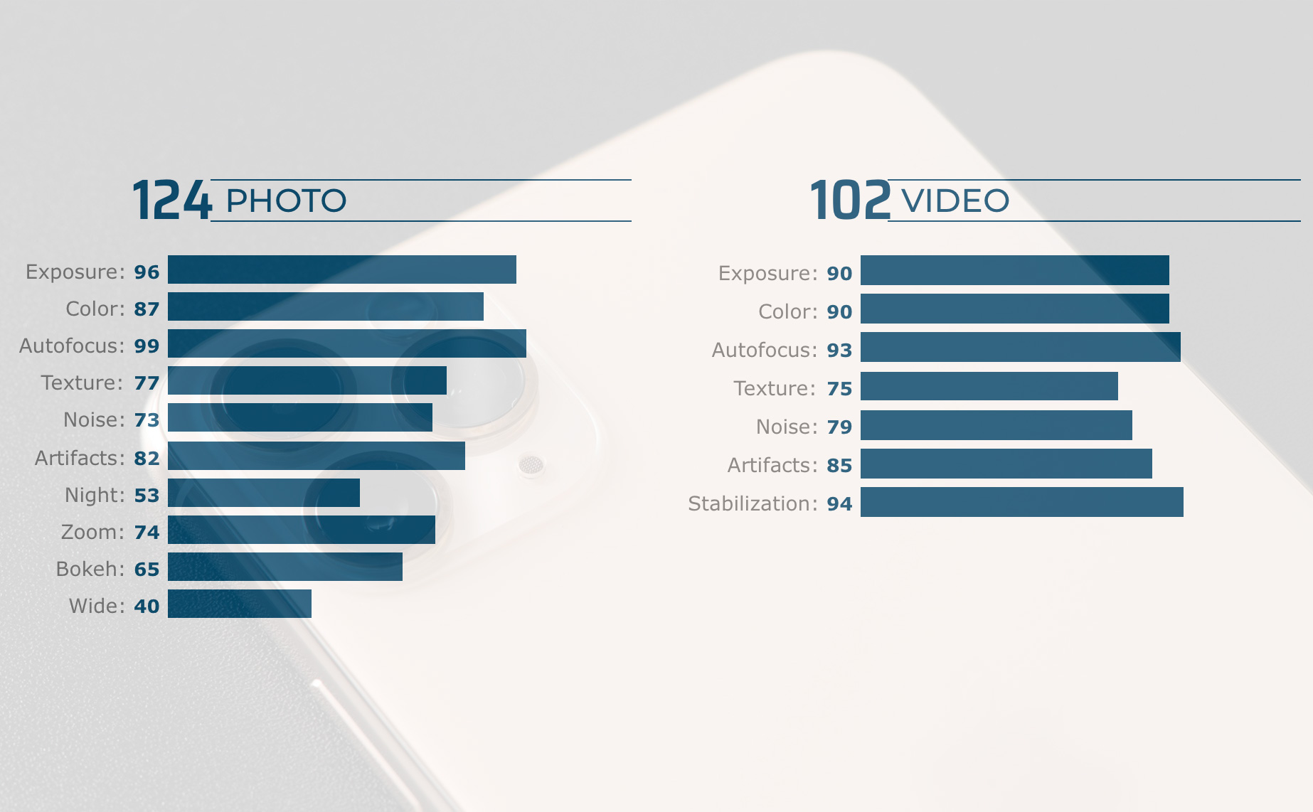 iPhone 11 Pro Max thua điểm camera so với Xiaomi Mi CC9 Pro và Huawei Mate 30 Pro theo DxOMark