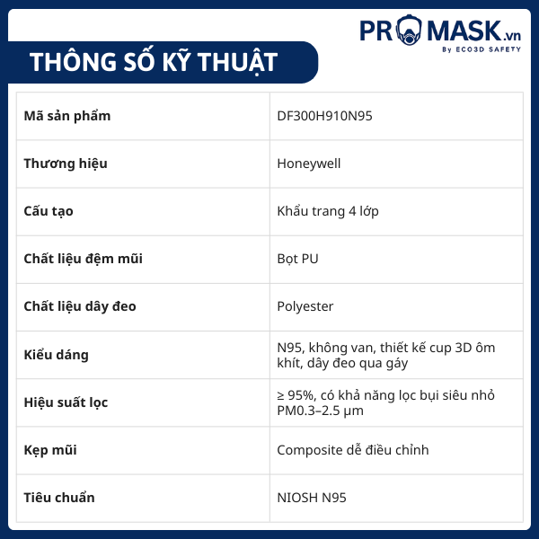 Honeywell H910 Plus N95 – Khẩu trang xịn sò chống ô nhiễm cực đỉnh cho ae đi đường mỗi ngày