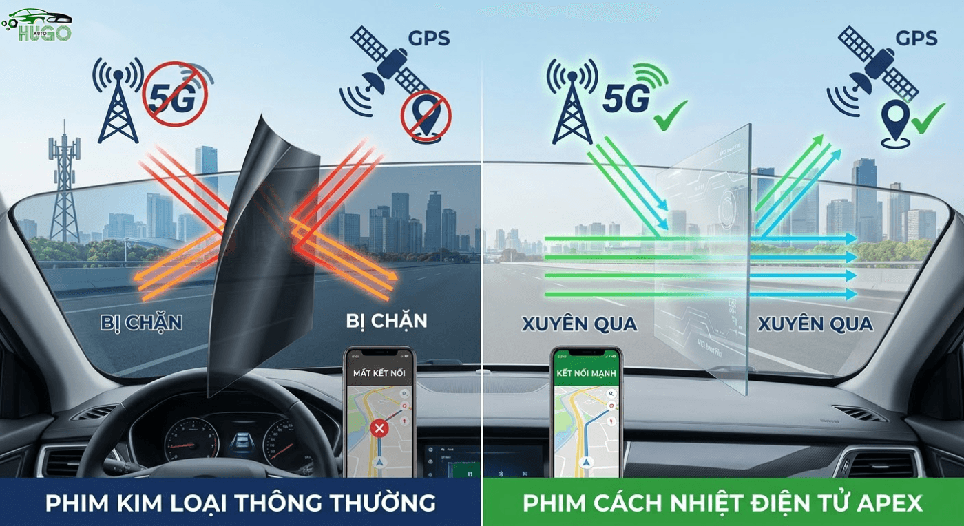 Bí kíp giữ phim cách nhiệt điện tử Apex "ngon lành" cả năm 2026 ✨