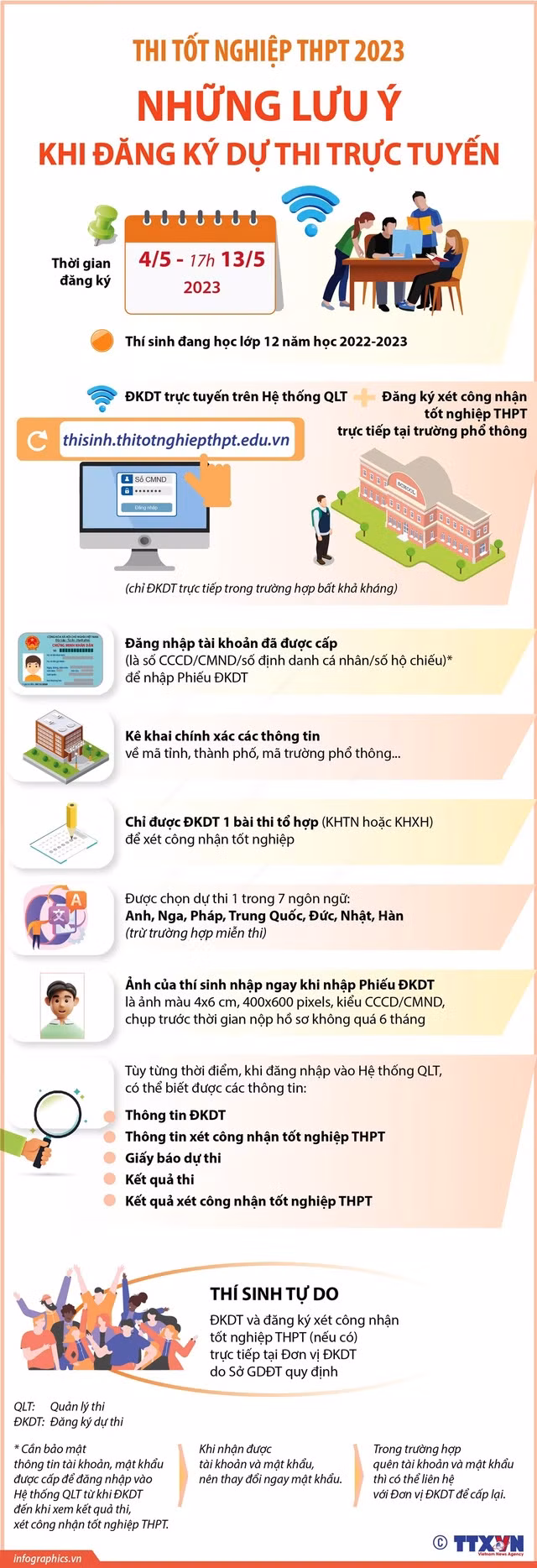 5 điều cần lưu tâm khi đăng ký thi tốt nghiệp THPT 2023 online cho hội 2k5 ơi! ✨