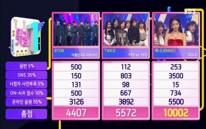 Jennie "chặt đẹp" TWICE và BTOB, ẵm cúp đầu tiên cho "SOLO" quá đỉnh!