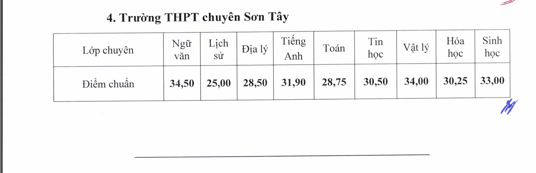 75d02cd89302d1540c56.png