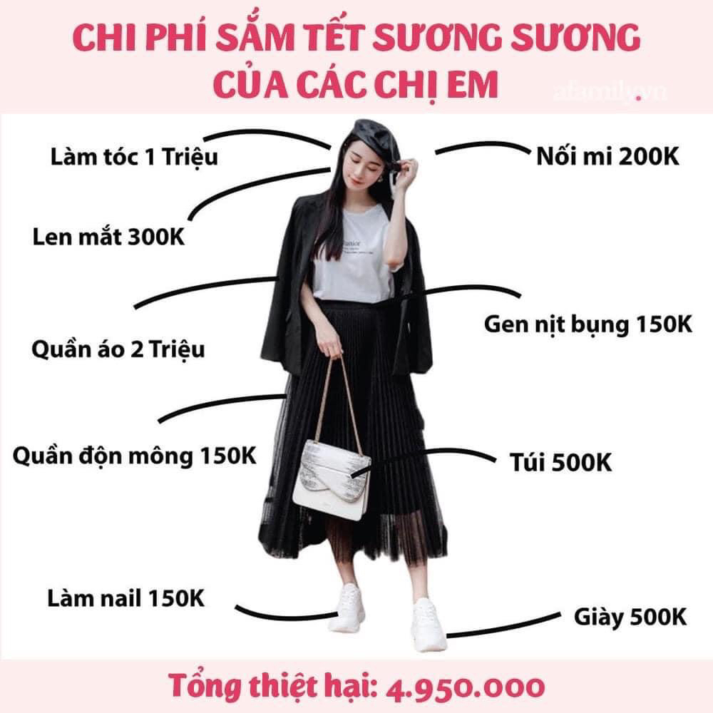 Chị em đón Tết: Ngân sách bao nhiêu cũng cháy túi!
