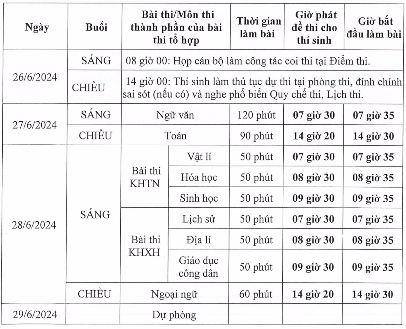 Chốt lịch thi tốt nghiệp THPT 2024 rồi nè các bạn ơi! ✨