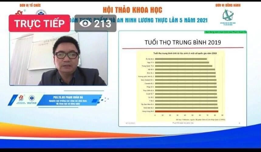 Hội thảo khoa học 'An toàn thực phẩm và An ninh lương thực' - Nơi hội tụ giới trẻ đam mê nghiên cứu