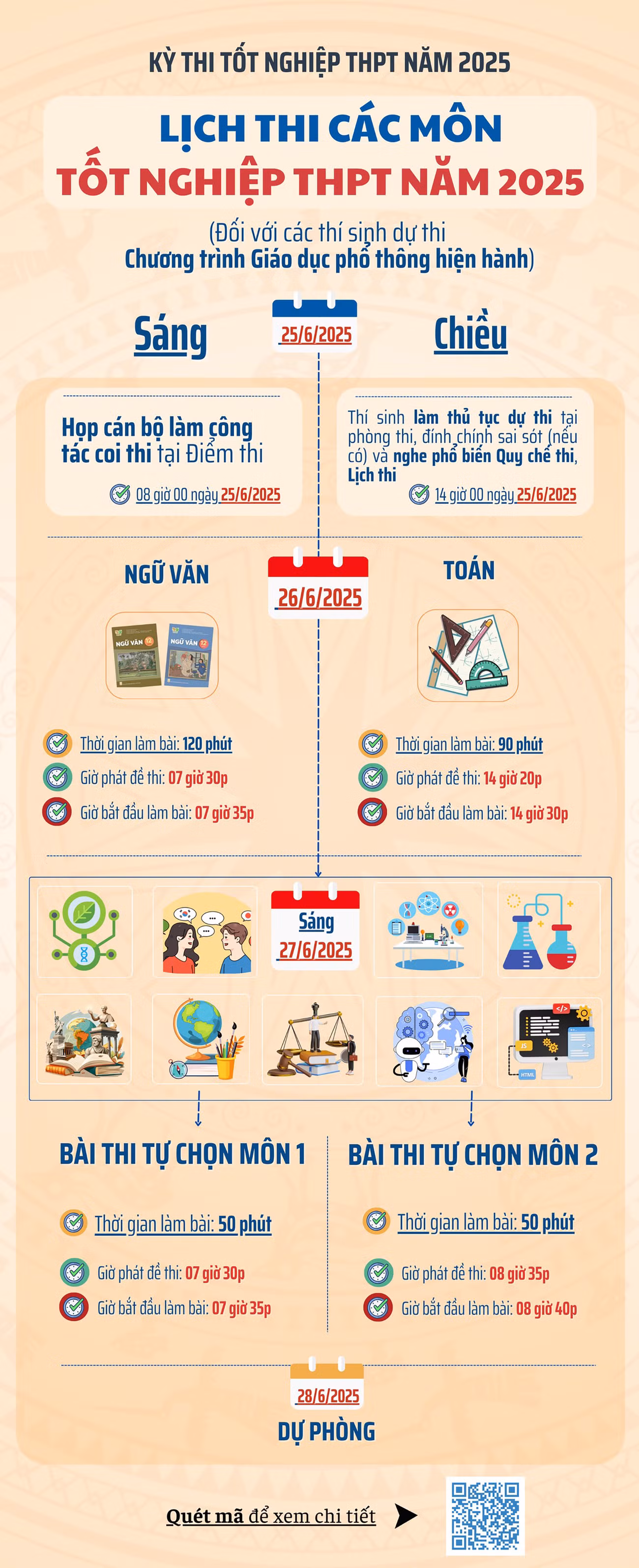Cập nhật hot nhất cho hội thí sinh đi thi tốt nghiệp THPT 2025 nè!
