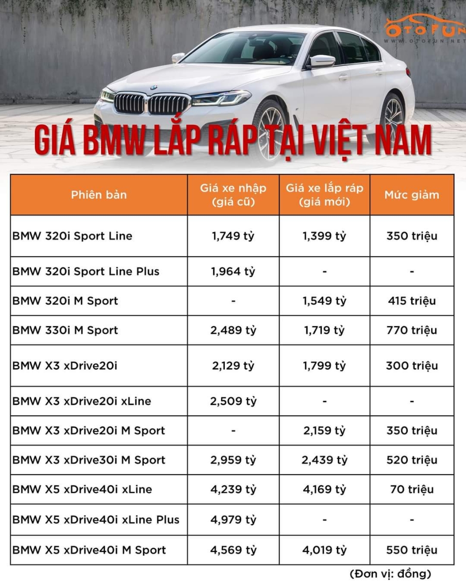 BMW Việt Nam lắp ráp trong nước - Check giá ngay kẻo lỡ!