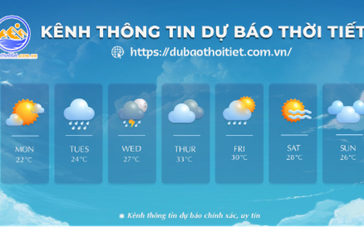 Dubaothoitiet.com.vn chơi lớn chia sẻ API thời tiết miễn phí 100% cho ai cần xài data