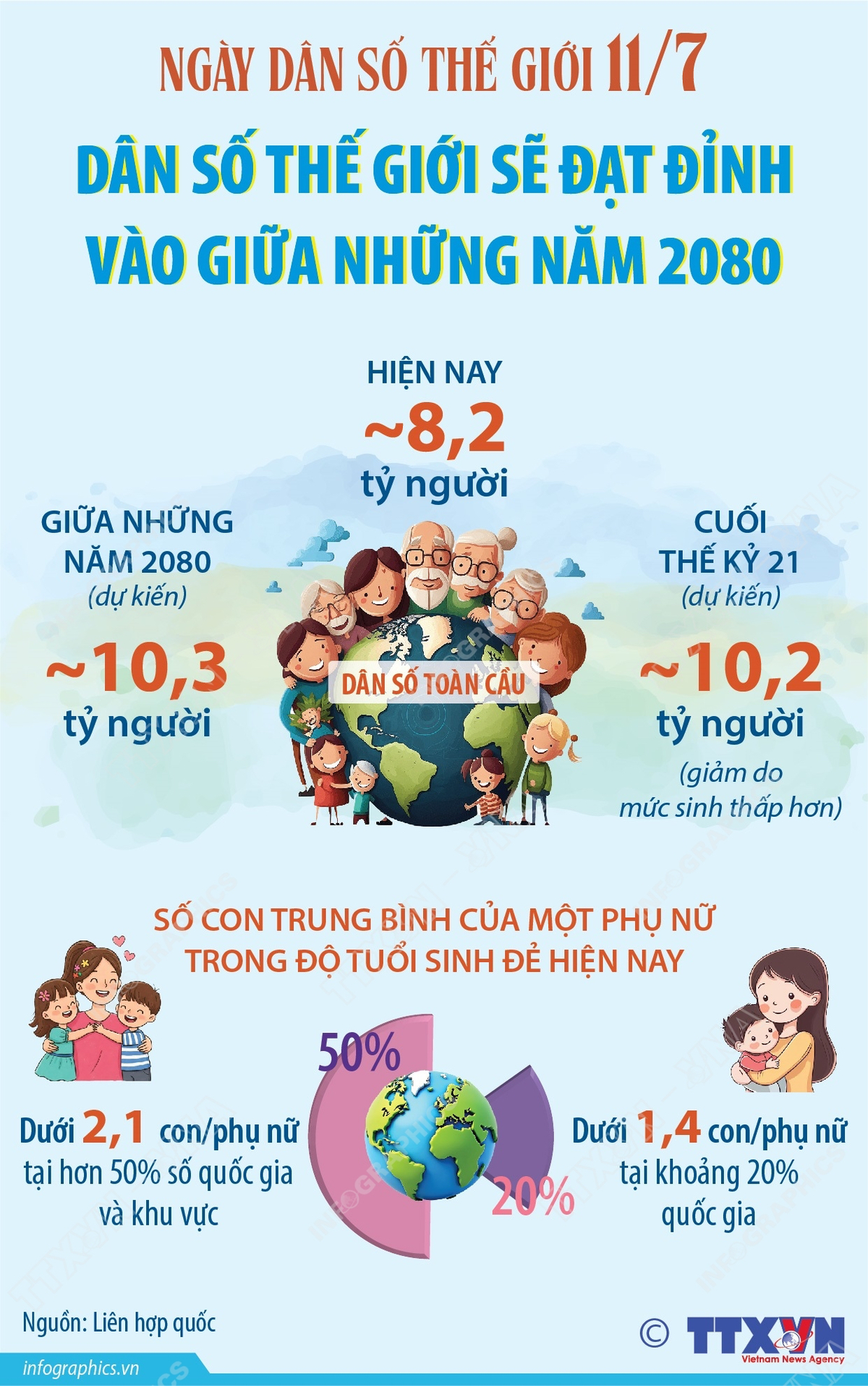 Ngày Dân Số Thế Giới (11/7): Chuyện "dân số" không chỉ là con số!