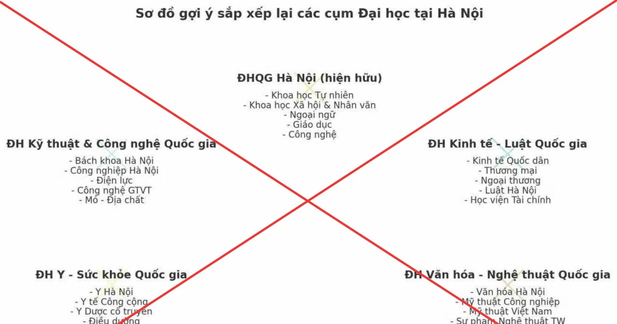 Bộ GD-ĐT lên tiếng: Chưa có phương án sáp nhập trường đại học đâu nha!