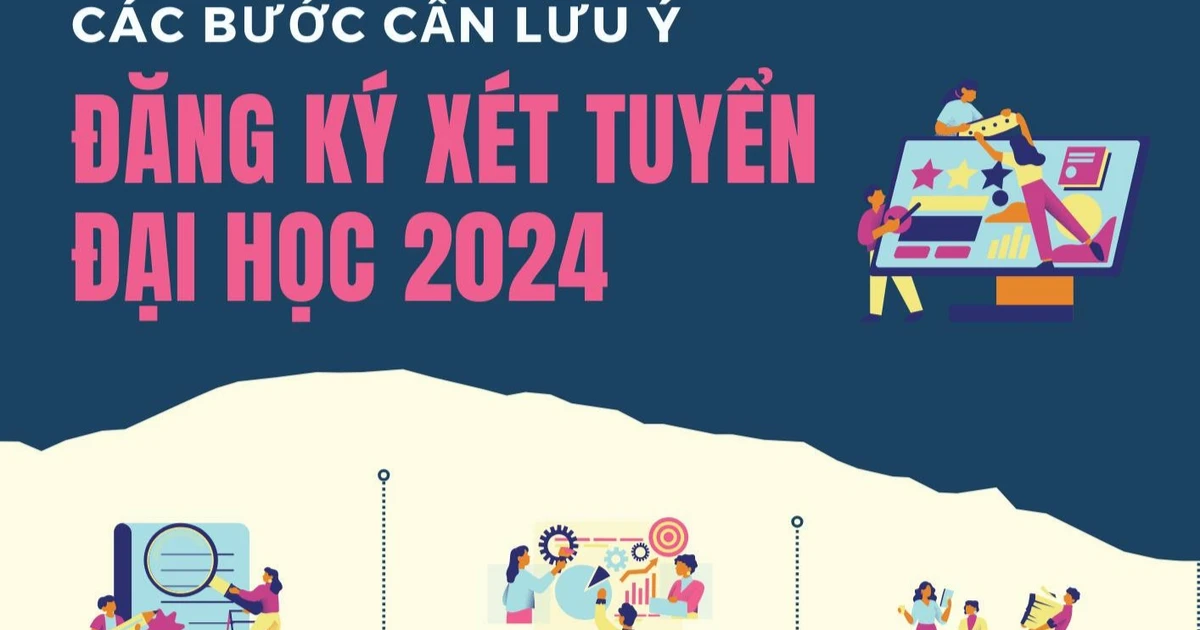 Đăng ký thử nghiệm nguyện vọng xét tuyển đại học năm 2024